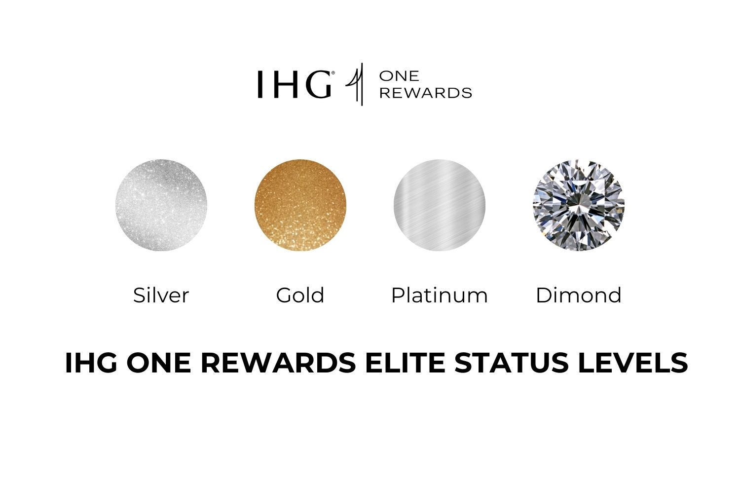 IHG Elite Status Levels