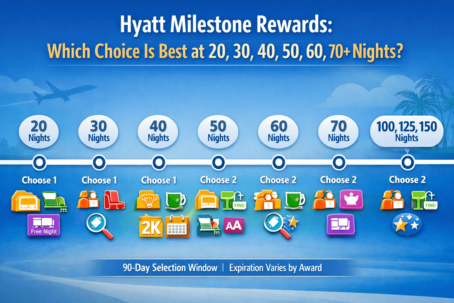 Hyatt Milestone Rewards: Which Choice Is Best at 20, 30, 40, 50, 60, 70+ Nights? (World of Hyatt Deep Dive) 2 Hyatt Milestone Rewards: Which Choice Is Best at 20, 30, 40, 50, 60, 70+ Nights?